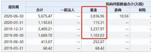 闪崩！600亿超级大牛股跌停了 四年多暴涨35倍！私募罕见看空