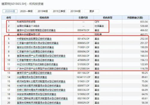 闪崩！600亿超级大牛股跌停了 四年多暴涨35倍！私募罕见看空