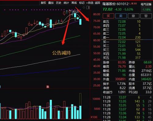 闪崩！600亿超级大牛股跌停了 四年多暴涨35倍！私募罕见看空