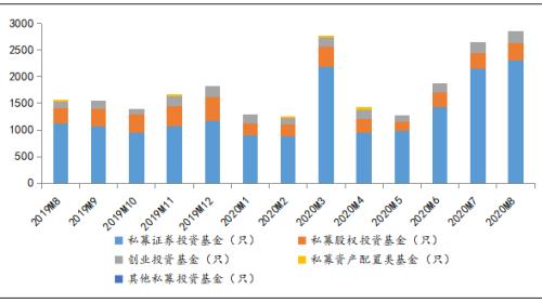 新发产品达年内最高！信托公司加大布局股权投资市场