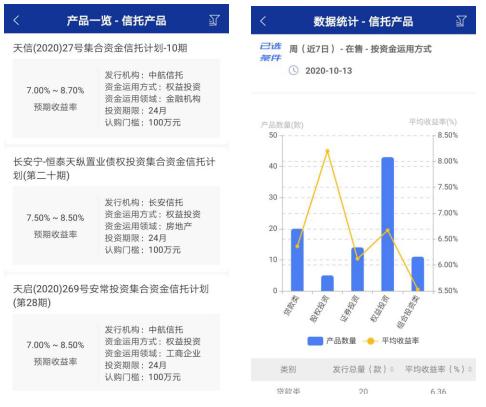 新发产品达年内最高！信托公司加大布局股权投资市场