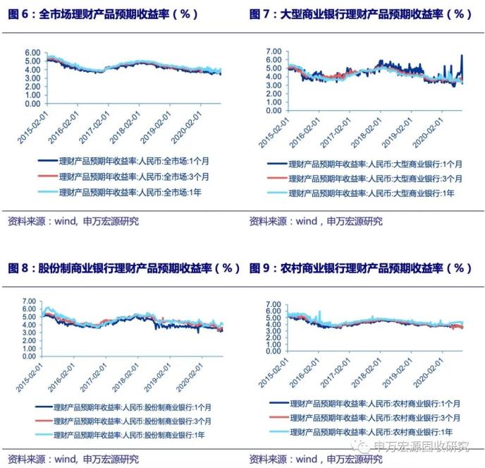 地产信托发行规模回落 ——2020年9月资管产品月报