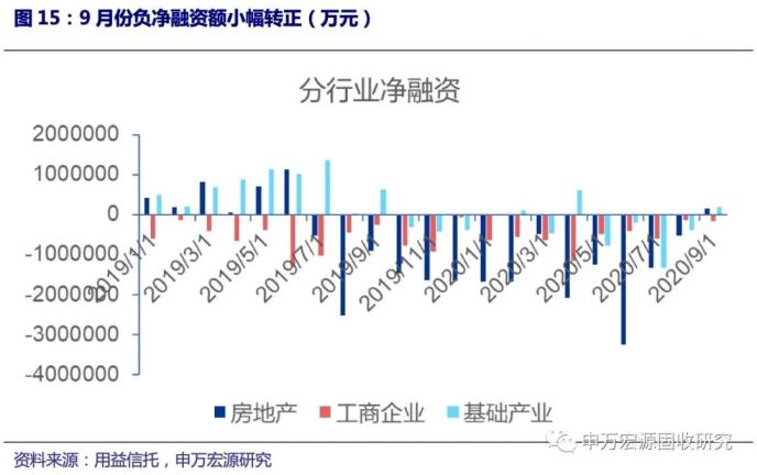 地产信托发行规模回落 ——2020年9月资管产品月报