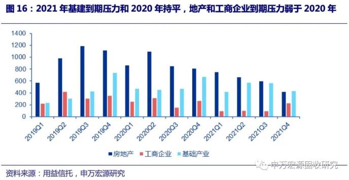 地产信托发行规模回落 ——2020年9月资管产品月报