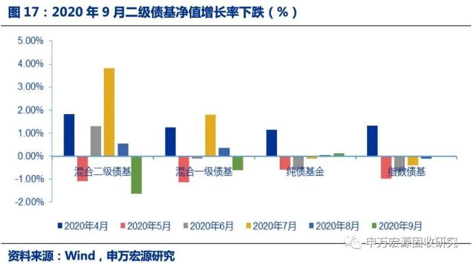 地产信托发行规模回落 ——2020年9月资管产品月报