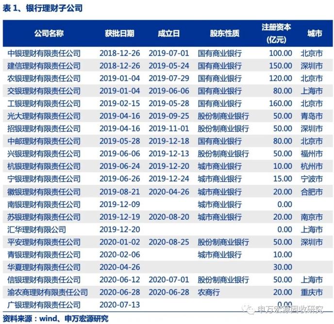 地产信托发行规模回落 ——2020年9月资管产品月报