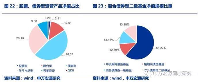 地产信托发行规模回落 ——2020年9月资管产品月报