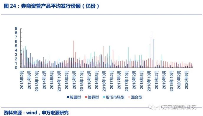 地产信托发行规模回落 ——2020年9月资管产品月报