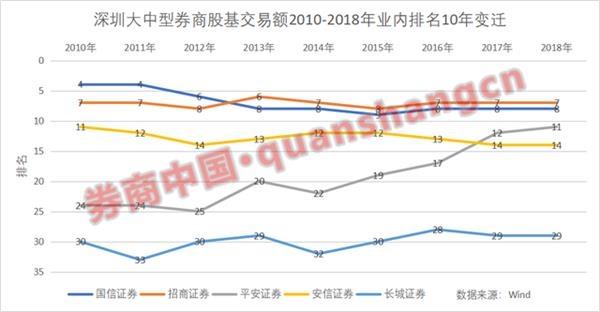 航母级券商大时代 中小券商如何突围？差异化发展如何破局