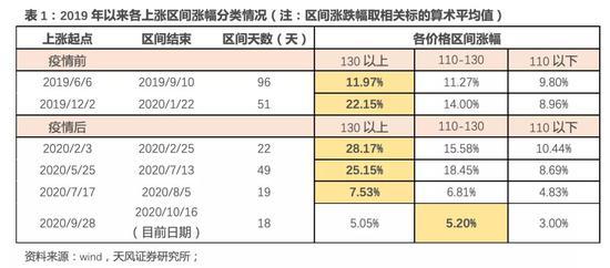 天风研究：公告强赎后转债胜率如何？