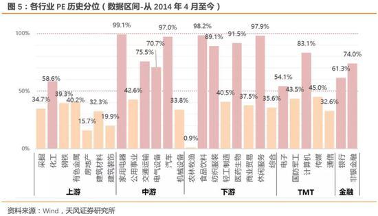 天风研究：公告强赎后转债胜率如何？