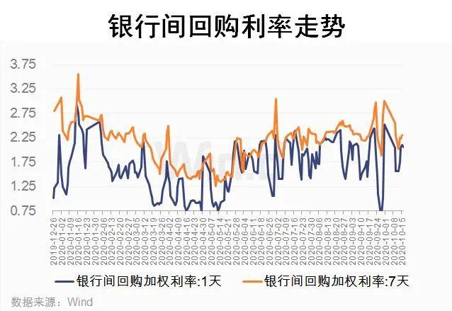 10月流动性面临三重压力 预计将整体维持中性