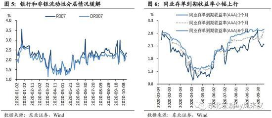 东北宏观沈新凤：拐点尚未到来 债市延续震荡走弱