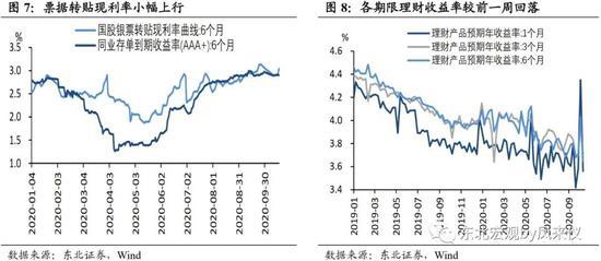 东北宏观沈新凤：拐点尚未到来 债市延续震荡走弱