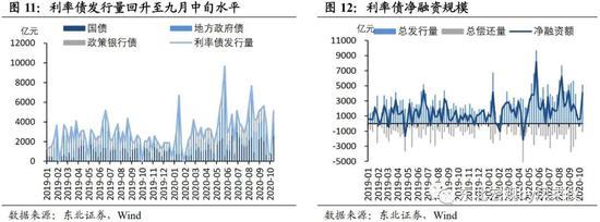 东北宏观沈新凤：拐点尚未到来 债市延续震荡走弱