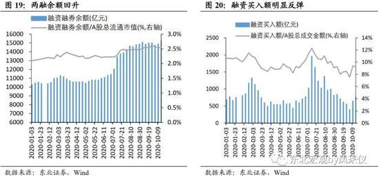 东北宏观沈新凤：拐点尚未到来 债市延续震荡走弱