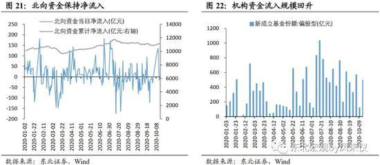 东北宏观沈新凤：拐点尚未到来 债市延续震荡走弱