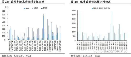 东北宏观沈新凤：拐点尚未到来 债市延续震荡走弱