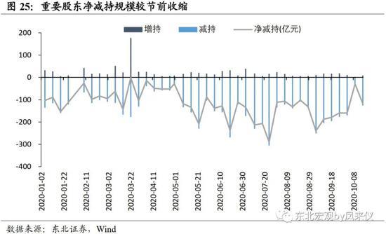 东北宏观沈新凤：拐点尚未到来 债市延续震荡走弱