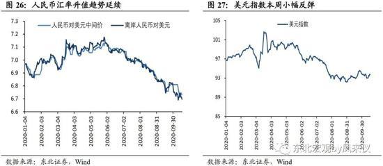 东北宏观沈新凤：拐点尚未到来 债市延续震荡走弱