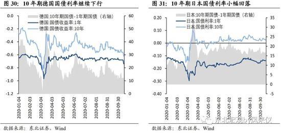 东北宏观沈新凤：拐点尚未到来 债市延续震荡走弱