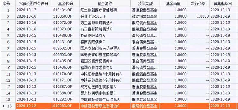 私募再度迎来火爆发行！大佬已盯上这些板块