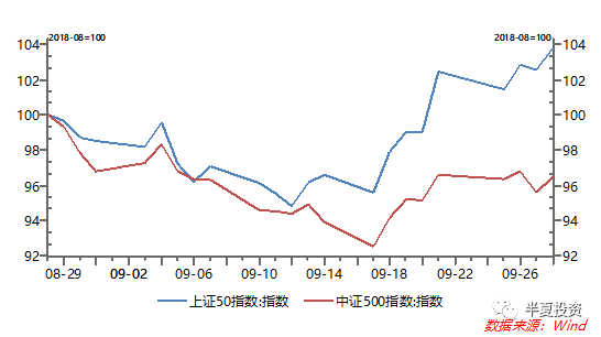 李蓓：2019年可能出现大级别底部 迎来新一轮牛市