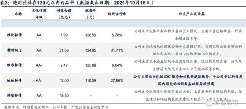 【广发固收刘郁团队】转债反弹之后归于震荡，找准主线格外关键