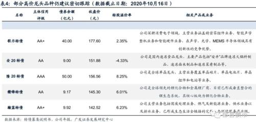 【广发固收刘郁团队】转债反弹之后归于震荡，找准主线格外关键