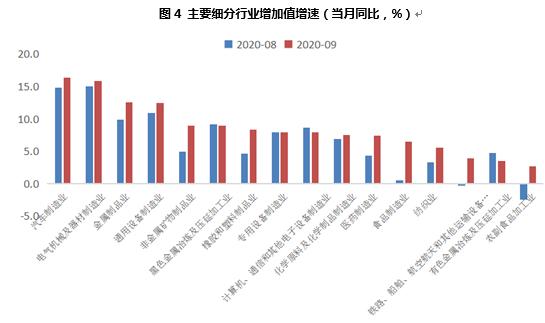 三季度宏观经济延续“V型反转” 四季度GDP同比有望回升至6.0%附近