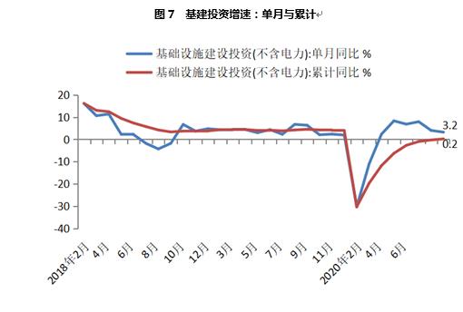 三季度宏观经济延续“V型反转” 四季度GDP同比有望回升至6.0%附近