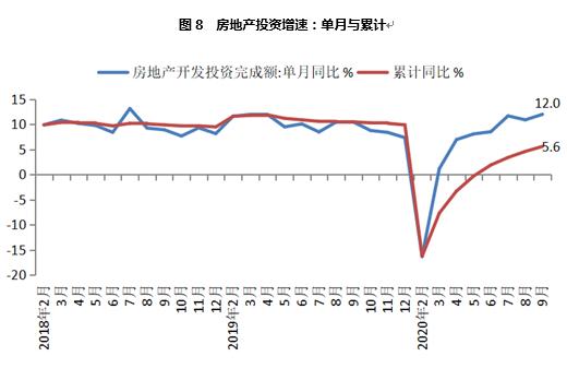 三季度宏观经济延续“V型反转” 四季度GDP同比有望回升至6.0%附近