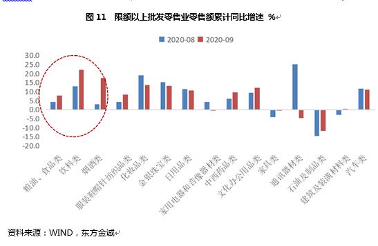 三季度宏观经济延续“V型反转” 四季度GDP同比有望回升至6.0%附近