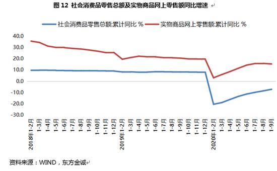 三季度宏观经济延续“V型反转” 四季度GDP同比有望回升至6.0%附近