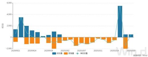 A股冲高回落，债市情绪升温，期现货明显走暖