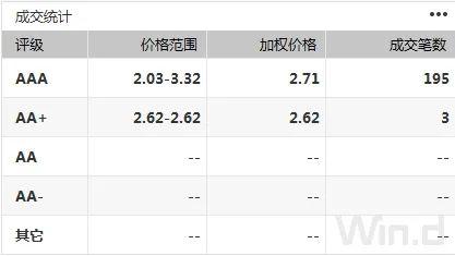 A股冲高回落，债市情绪升温，期现货明显走暖