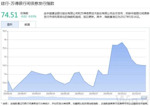 A股冲高回落，债市情绪升温，期现货明显走暖