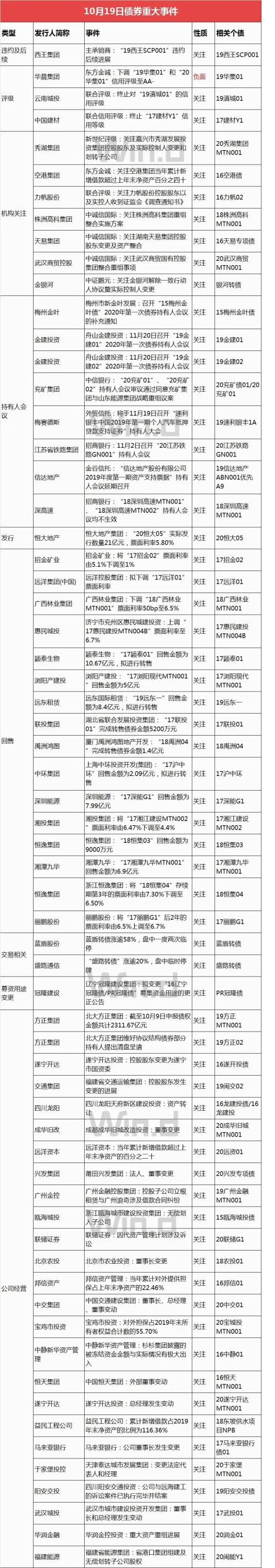 A股冲高回落，债市情绪升温，期现货明显走暖