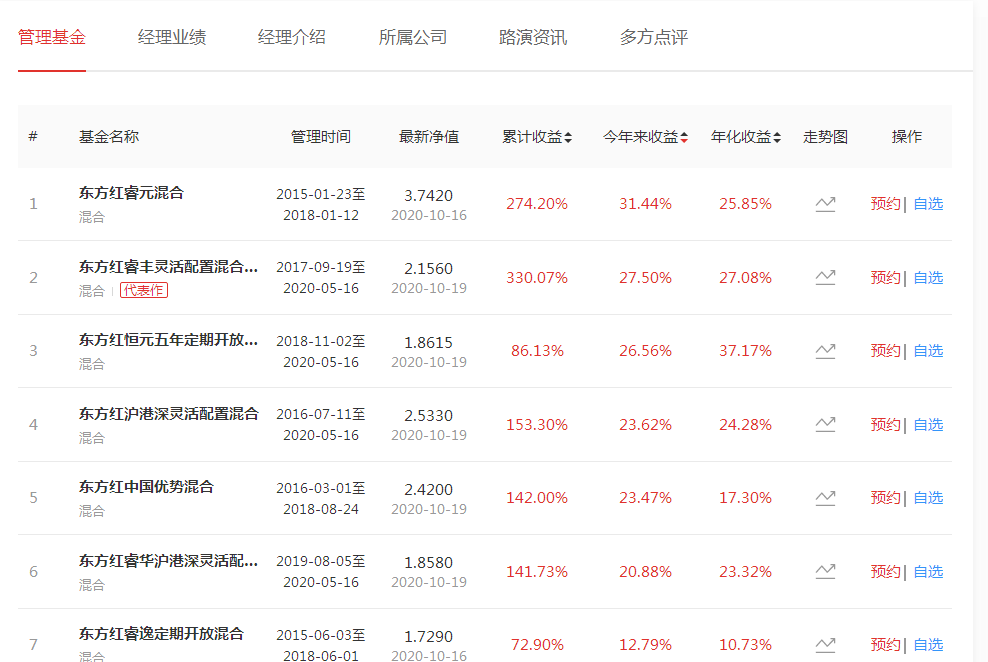 “出道即巅峰”！和谐汇一资产林鹏首发私募基金募资超百亿！