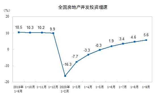 史上最好“金九”出现？单月销售额创历史新高 楼市全面复苏？