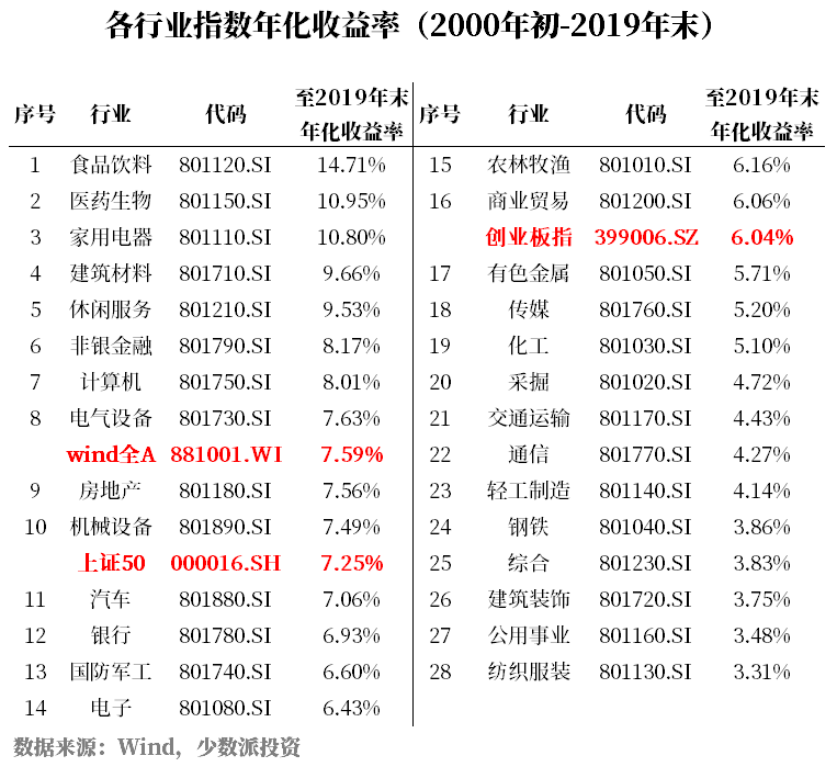 少数派投资:GDP增速转正，股指下跌，后市风格转化还是趋势延续？