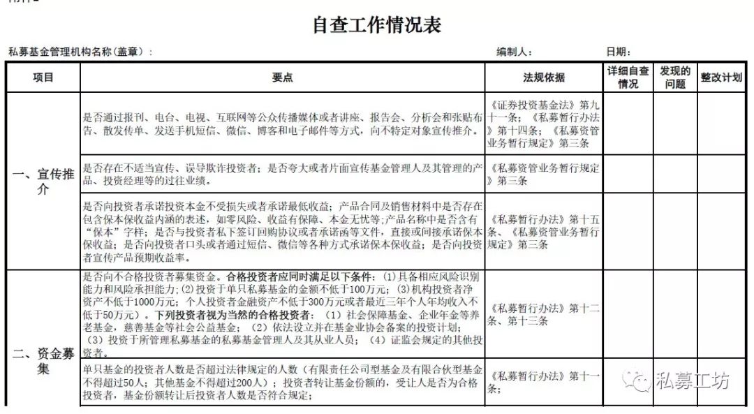 深圳部分私募限期自查 涉及募集、投资、风控等6方面