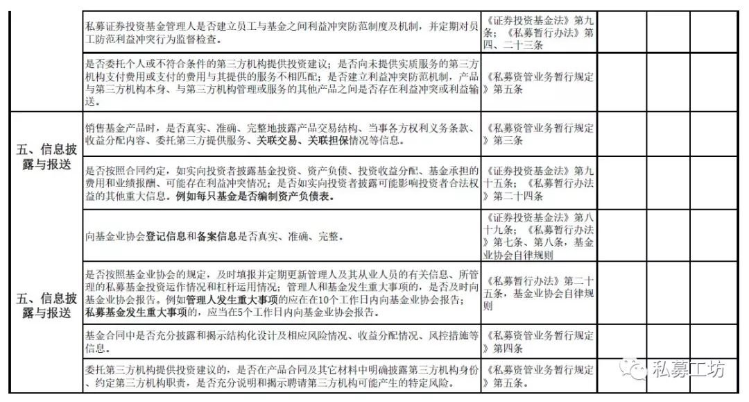 深圳部分私募限期自查 涉及募集、投资、风控等6方面