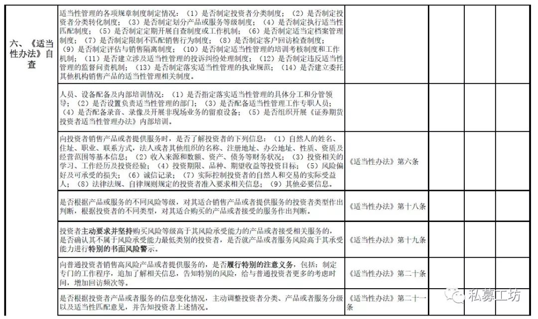 深圳部分私募限期自查 涉及募集、投资、风控等6方面