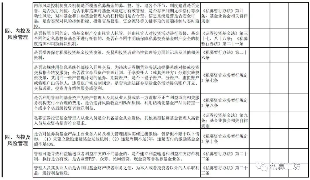 深圳部分私募限期自查 涉及募集、投资、风控等6方面