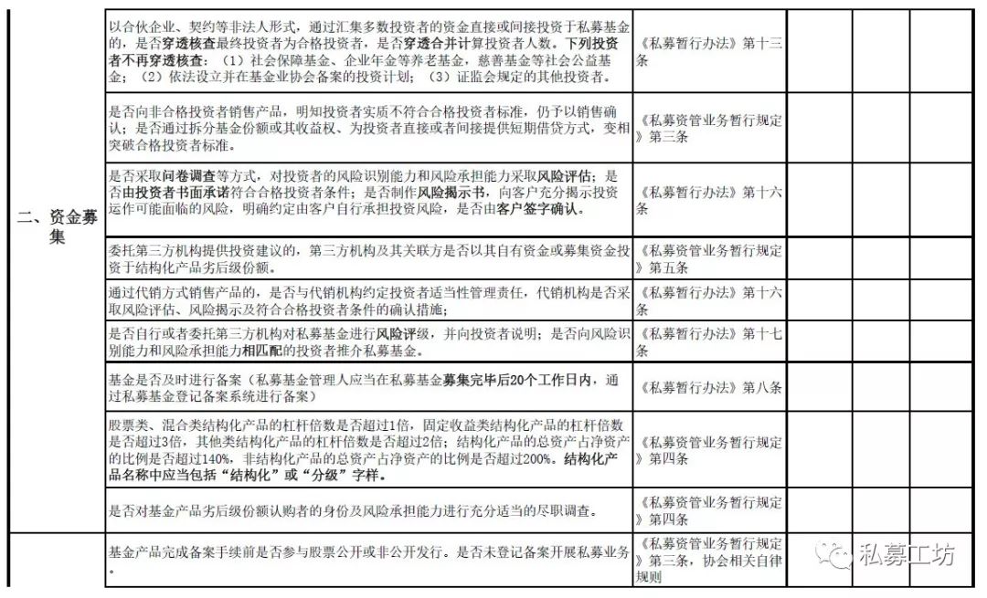 深圳部分私募限期自查 涉及募集、投资、风控等6方面