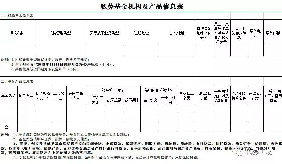 深圳部分私募限期自查 涉及募集、投资、风控等6方面