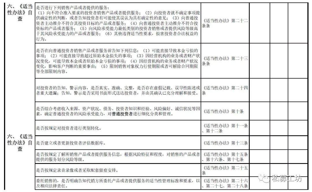 深圳部分私募限期自查 涉及募集、投资、风控等6方面