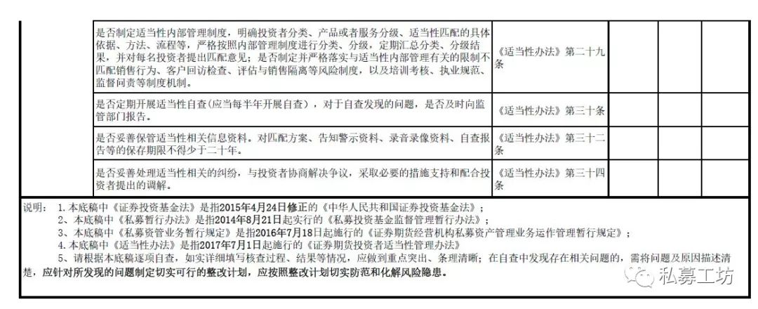 深圳部分私募限期自查 涉及募集、投资、风控等6方面