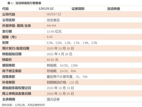 洽洽转债：瓜子行业龙头蓄力开拓坚果市场